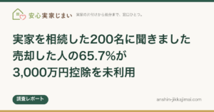 実家を相続した200名調査 売却者の65.7%が3,000万円控除を未利用
